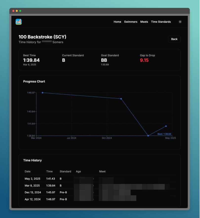 Swim times tracker