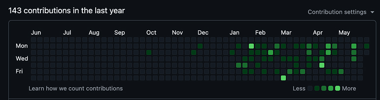 My GitHub Activity